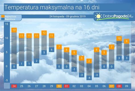 pogoda gnieżdżewo|Pogoda długoterminowa Gnieżdżewo na 16, 25 i 45 dni